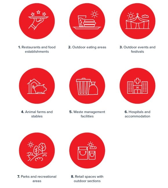 ecocatch sectors